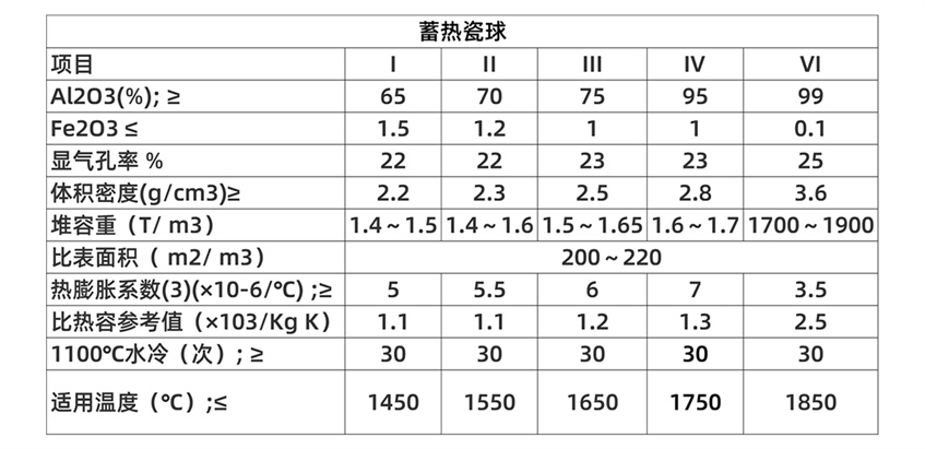 蓄热球.jpg