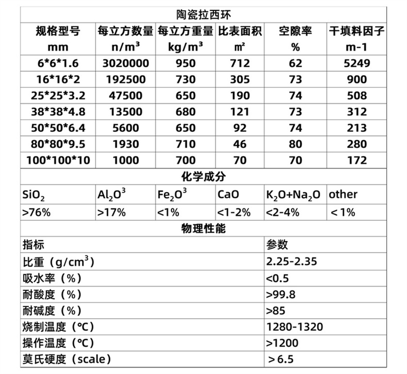 陶瓷拉西环 (11).jpg