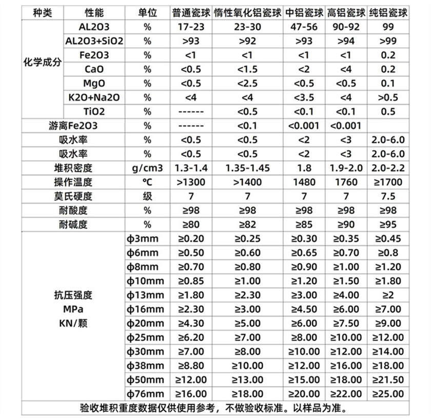 惰性氧化铝瓷球 (13).jpg