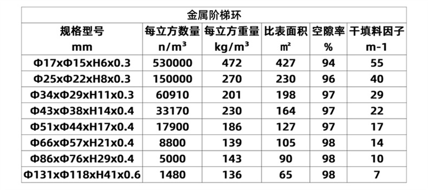 金属阶梯环_07 (2).jpg