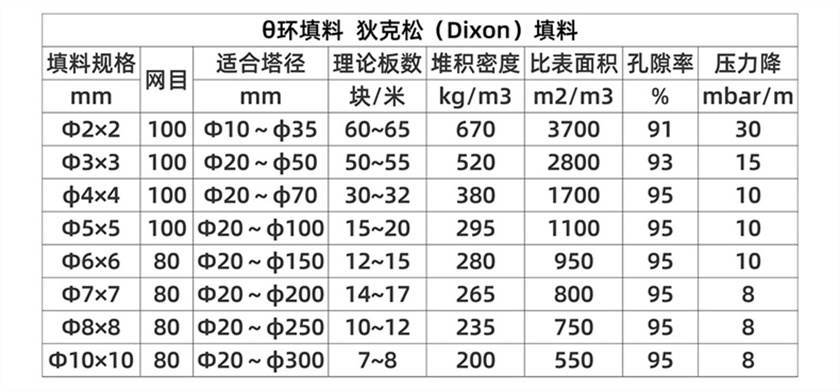 θ环填料--狄克松（Dixon）填料_05.jpg