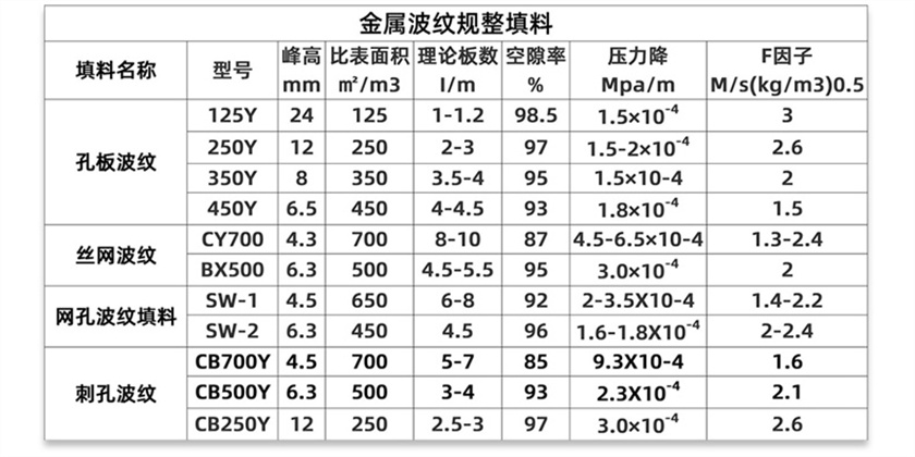 金属波纹规则填料_05_01.jpg