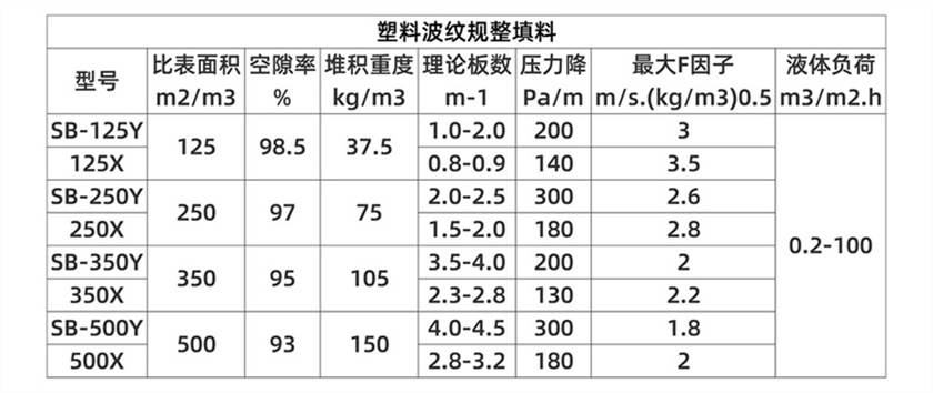 塑料网波纹规则填料 (6).jpg