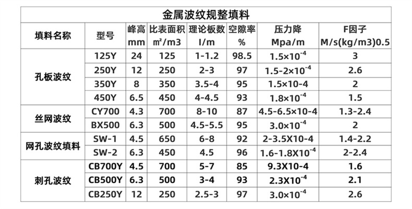 金丝网波纹规则填料_09 (2).jpg