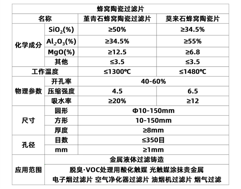 陶瓷载体_11 (2).jpg