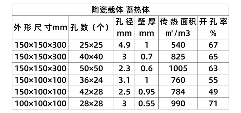 陶瓷蓄热体 (11).jpg