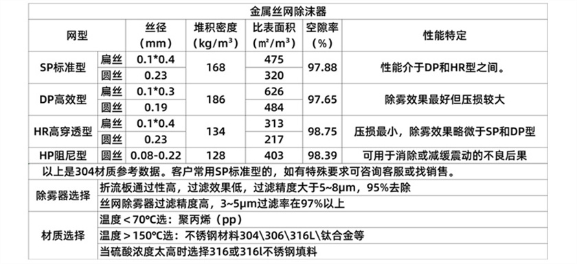 金属丝网除雾器 (10).jpg