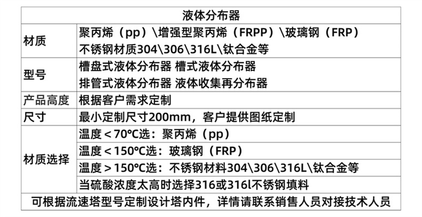 金属槽盘式液体分布器 (27).jpg